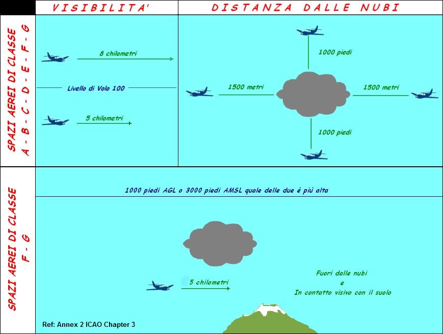 Visual_Meteo_Conditions.jpg