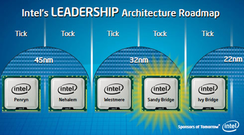 Intel_IDF2010_Pelmuter_TicToc.jpg