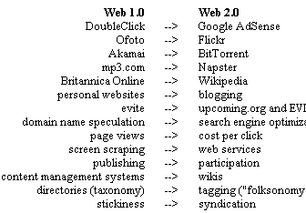 OReilly_Web_1_vs_Web_2_350.gif