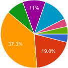 php-7-in-production-chart.png