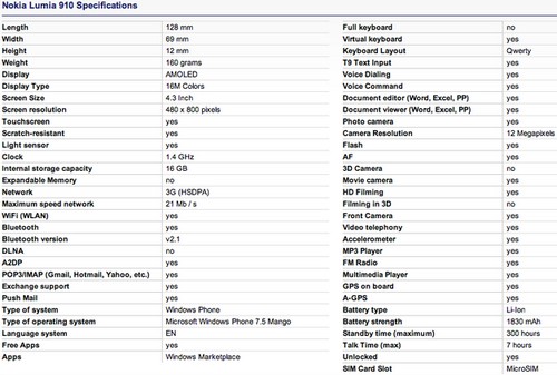 Nokia-Lumia-910-specifiche.jpg