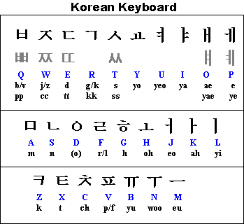 KoreanLetters.gif