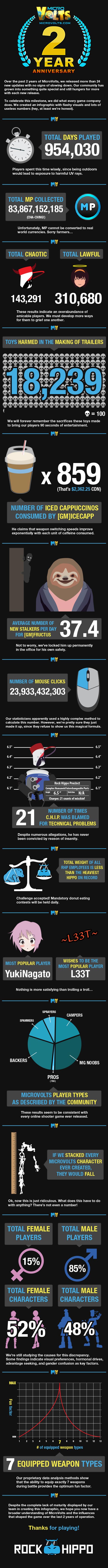 microvolts-infografica.jpg