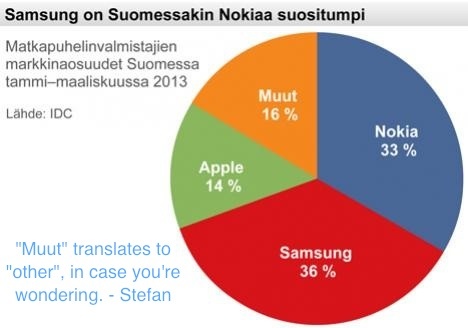 nokia_samsung_finlandia_01.jpg