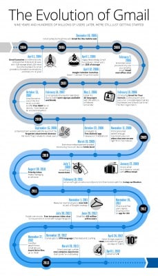 Gmail-Infographic-229x400.jpg