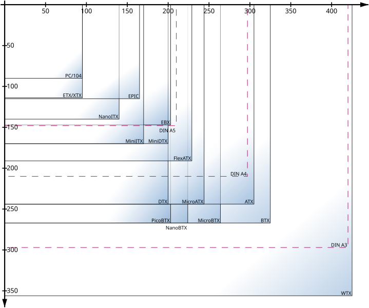 719px-Motherboards_form_factors.svg.png