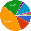 php-7-in-development-chart.png