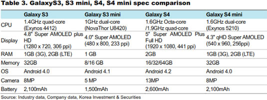 samsung-galaxy-s4-mini-technical-details1.jpg